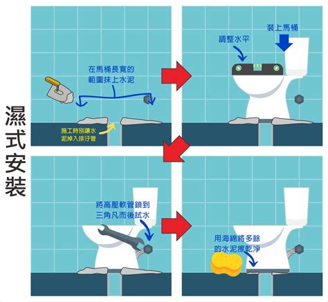 馬桶安裝|2024年馬桶安裝價格怎麼算？乾式工法跟濕式工法差。